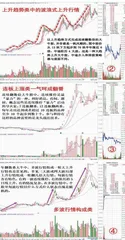 2022年翻倍大牛股走势总结1