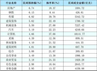 本周创出今年以来新高的股票2