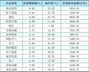 本周创出今年以来新高的股票3