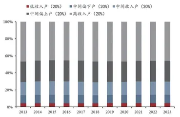 财政的空间有多大？1