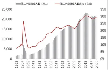 财政的空间有多大？2