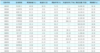 一周热点板块表现个股1