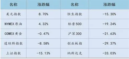 年度策略:A股“八年周期”预示2023年出高点