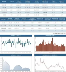 本周沪深市场概览0