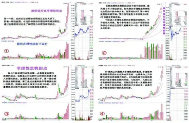 股市中的非理性走势