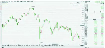 海外局部动荡不断　又到议息关键时期