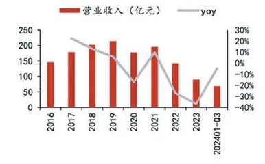 龙元建设：杭交投定增入主受益化债预期1