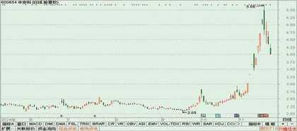 晨鸣纸业、中安科、大千生态1