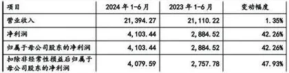 博科测试：四季度业绩预计“拖累”全年增速