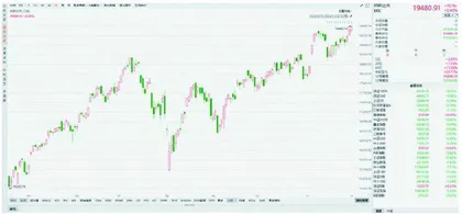 海外局部动荡不断　又到议息关键时期1