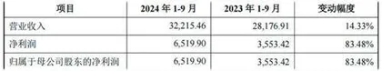 博科测试：四季度业绩预计“拖累”全年增速1