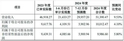 博科测试：四季度业绩预计“拖累”全年增速2