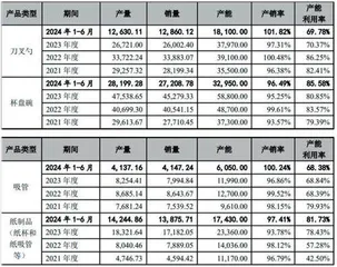 富岭股份：业绩波动大竞争力不足0