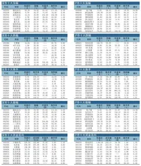 十大涨跌幅、换手、振幅、资金流向