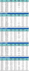 十大涨跌幅、换手、振幅、资金流向0