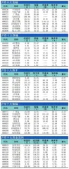 十大涨跌幅、换手、振幅、资金流向1