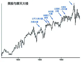 投机浪潮势不可挡（下）