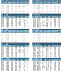 十大涨跌幅、换手、振幅、资金流向0