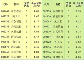 外资助推做多热情0