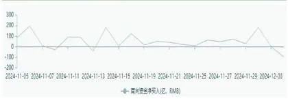 港股未来或有较大上行空间0