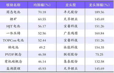 从两轮反弹行情领涨板块看下阶段主线