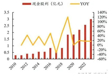 金杯电工：前三季营利双增多年来连续分红0