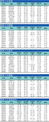 十大涨跌幅、换手、振幅、资金流向