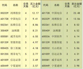 市场情绪高位回落内外资持续博弈0