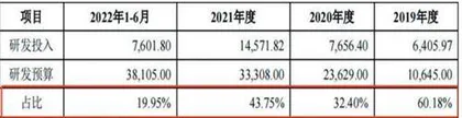 威迈斯：二度闯关失败上会前夕折戟1