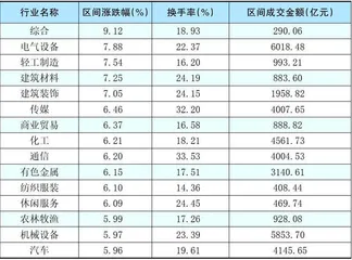 本周创出今年以来新高的股票2