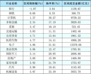 本周创出今年以来新高的股票3