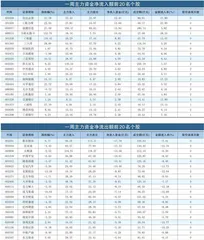 一周资金净流入（出）额前20名0