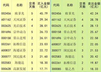 货币政策落地生效增量资金有望入市0