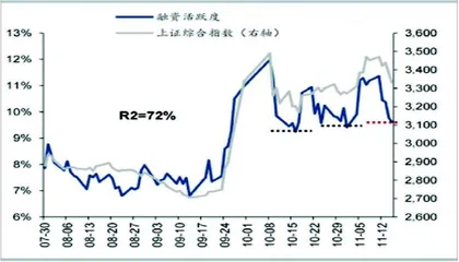 情绪重整后市场如何演绎？0