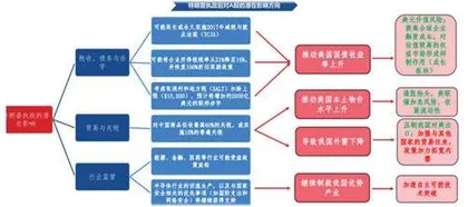 2025年投资策略：重视基本面关注五方向