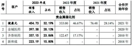 博苑股份：内控管理现疏漏数据披露生矛盾2