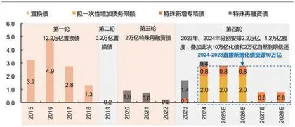 2025年投资策略：重视基本面关注五方向1