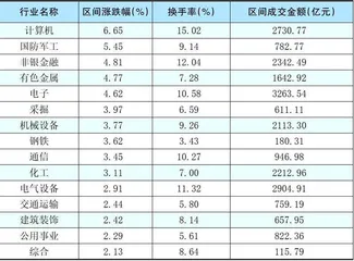 本周创出今年以来新高的股票2