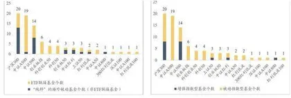 指数基金纳入个人养老金影响几何？