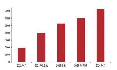 指数基金纳入个人养老金影响几何？1