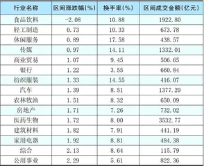 本周创出今年以来新高的股票3