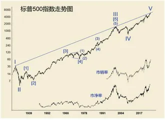 二零二五年金融市场展望（中）1