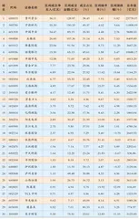 陆股通一周成交情况