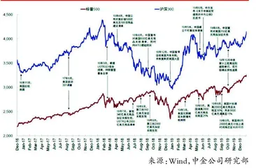 IMF下调2025年全球经济增速预期