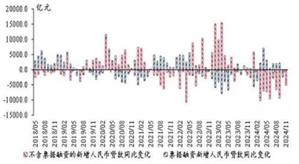 化债政策推进改善企业现金流1