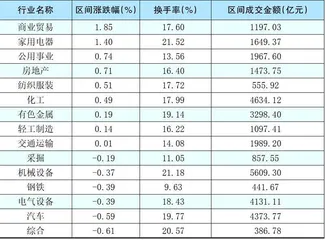 本周创出今年以来新高的股票2