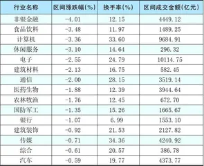 本周创出今年以来新高的股票3