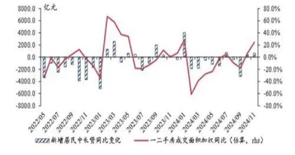 化债政策推进改善企业现金流2