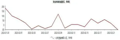 数字经济和央企改革或是今年重点方向