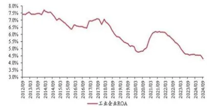 化债政策推进改善企业现金流3